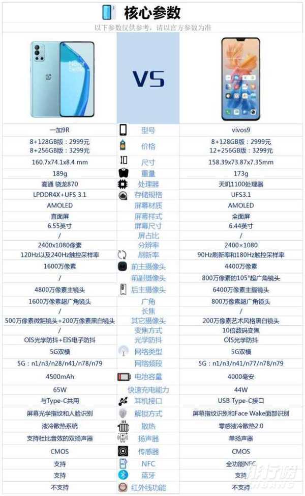 一加9R与vivos9哪个好_一加9R与vivos9怎么选