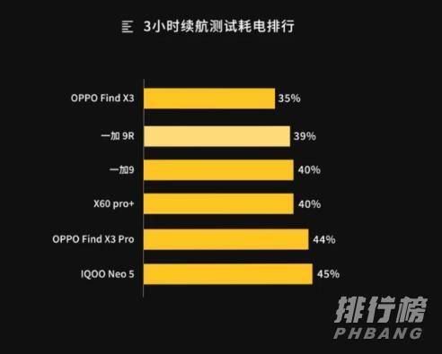 一加9r怎么样_一加9r值不值得买