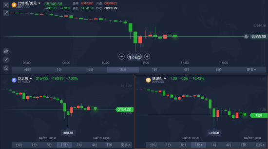 比特币暴跌,会带崩美股吗? 比特币暴跌,会带崩美股吗?