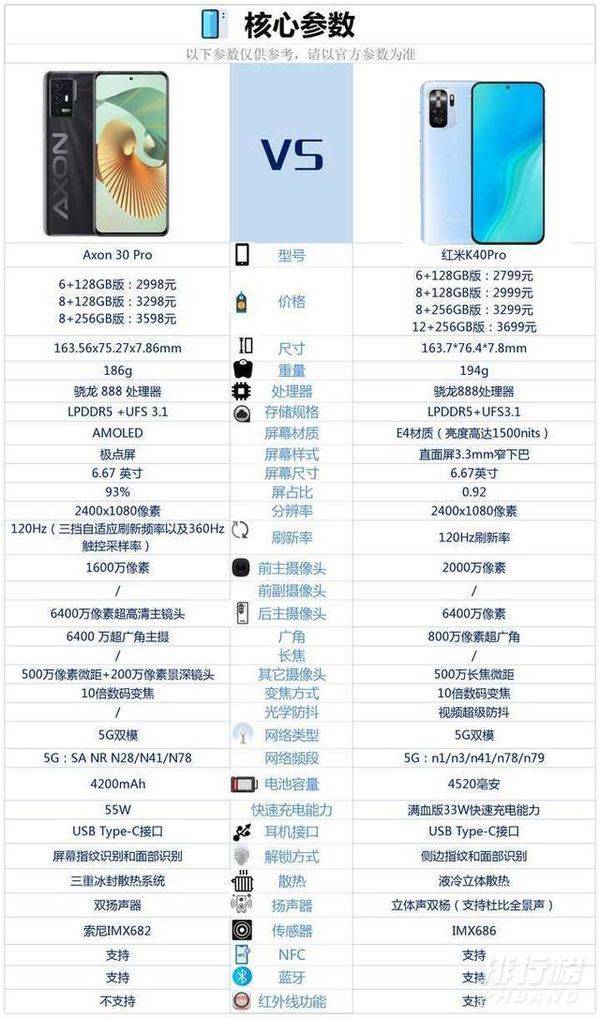 中兴axon30pro和红米k40pro区别_哪款值得买