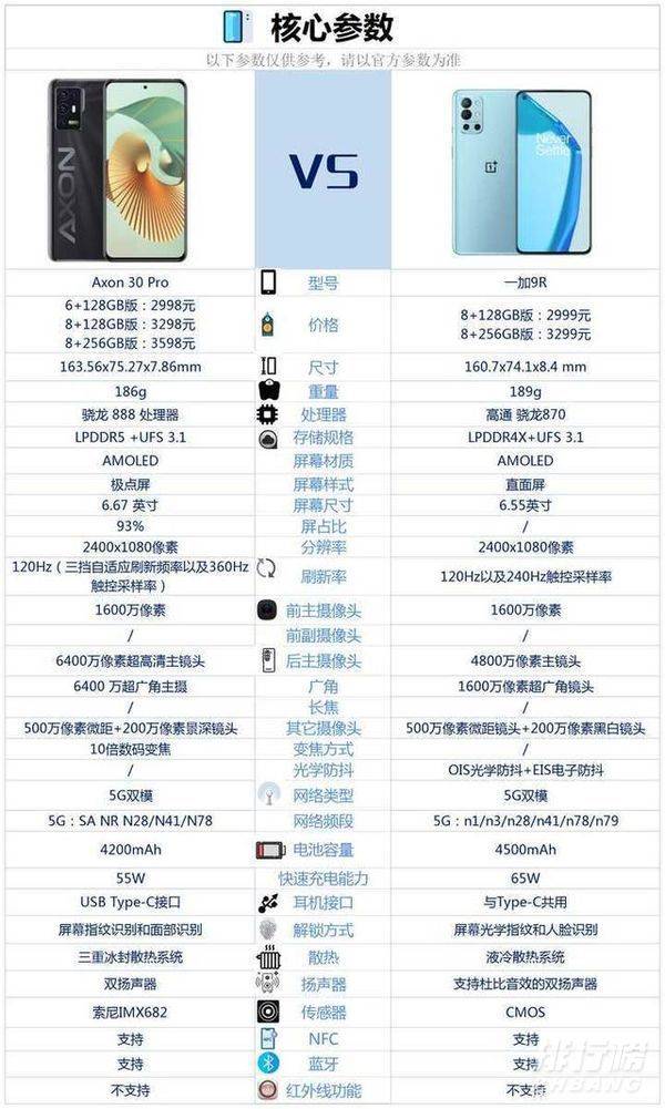 中兴axon30pro和一加9r哪个好_手机参数对比