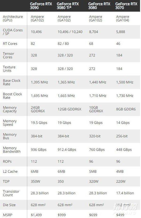 3080ti能买到吗_3080t好买吗 3080ti能买到吗_3080t好买吗