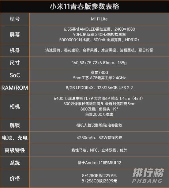 小米11青春版和opporeno5哪个值得买?