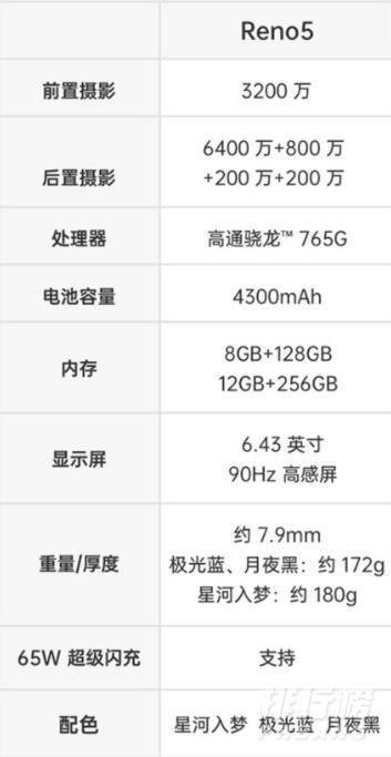 小米11青春版和opporeno5哪个值得买?