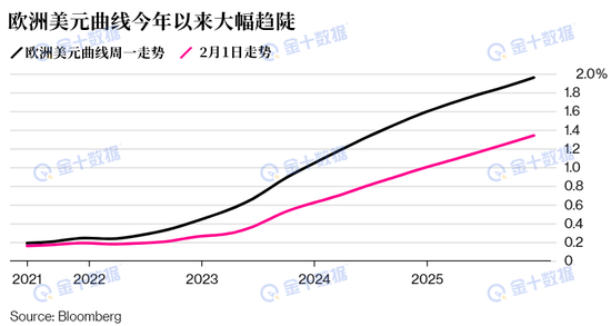 美联储加息预期降温,花旗:降温过度,应反向押注 美联储加息预期降温,花旗:降温过度,应反向押注