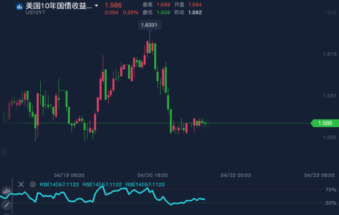 巨量美债标售今晚重磅来袭,会掀起风暴吗?华尔街纷纷押注这个关键变化出现 巨量美债标售今晚重磅来袭,会掀起风暴吗?华尔街纷纷押注这个关键变化出现