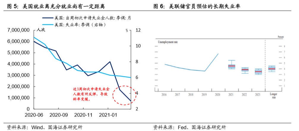 通胀超预期,美联储短期内会加息吗? 通胀超预期,美联储短期内会加息吗?