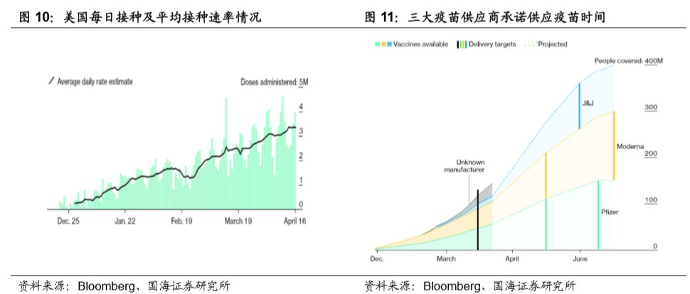 通胀超预期,美联储短期内会加息吗? 通胀超预期,美联储短期内会加息吗?
