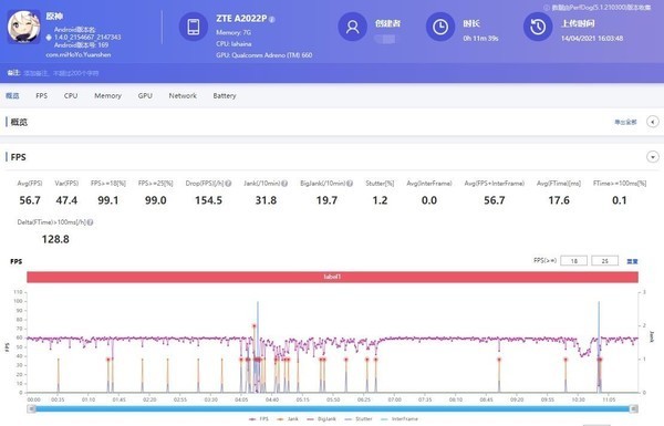 中兴Axon 30系列体验 三主摄系统 靠谱的影像旗舰神机
