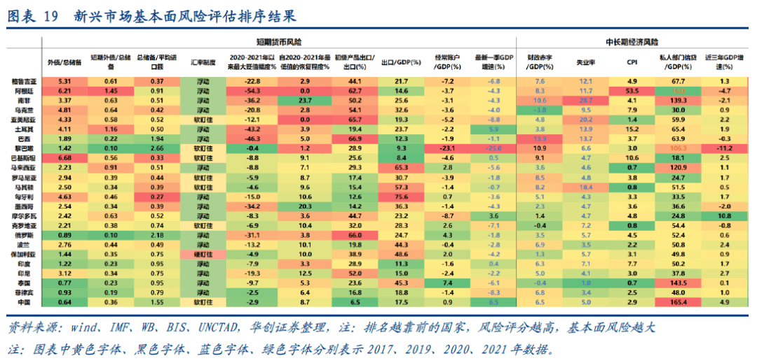新兴市场的生死劫——论全球加息周期