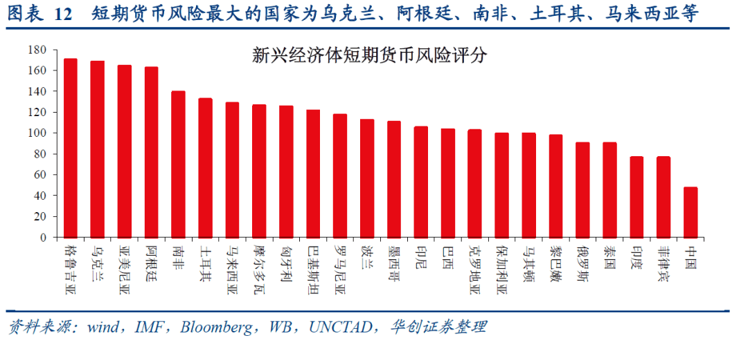 新兴市场的生死劫——论全球加息周期
