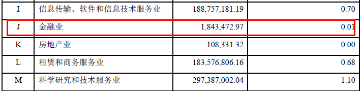 “芯片一哥”调仓!预判半导体延续缺货潮,放言“黎明前的黑暗,一触即发” “芯片一哥”调仓!预判半导体延续缺货潮,放言“黎明前的黑暗,一触即发”