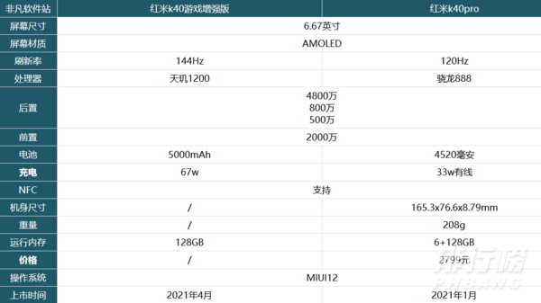 红米k40游戏增强版和k40pro区别_哪个更值得买