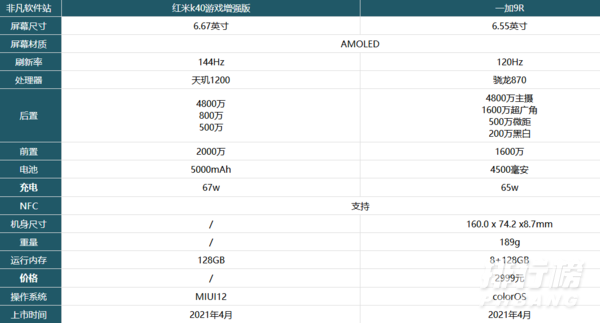 红米k40游戏增强版和一加9R对比_哪款更值得入手