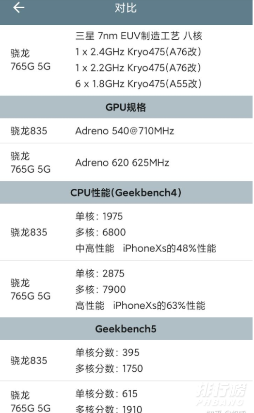骁龙765g相当于什么处理器_骁龙765g处理器怎么样