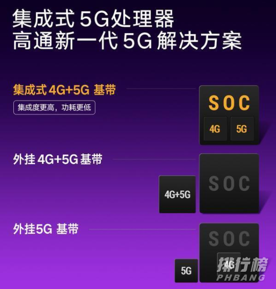 骁龙765g相当于什么处理器_骁龙765g处理器怎么样