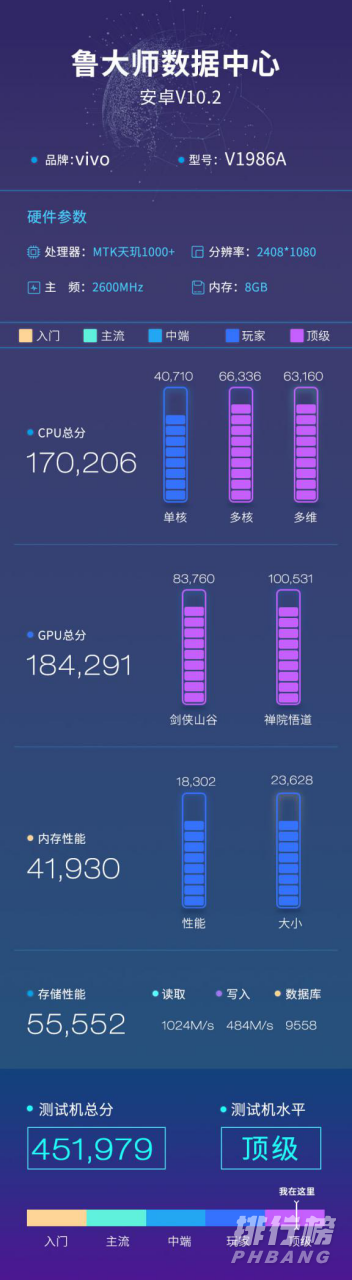 天玑1000plus跑分_天玑1000plus跑分安兔兔