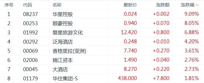 史上“最热五一”来了，哪些板块有望闻风而起？