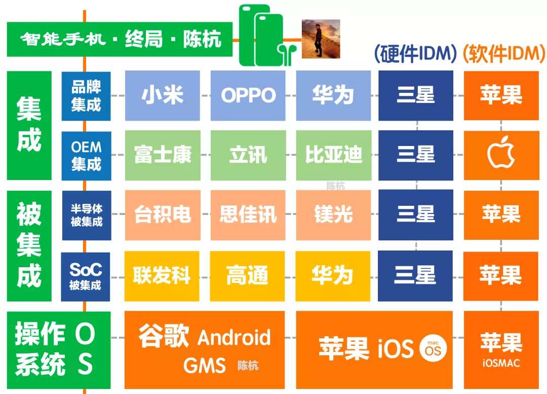 电动车市场谁是下一个诺基亚？