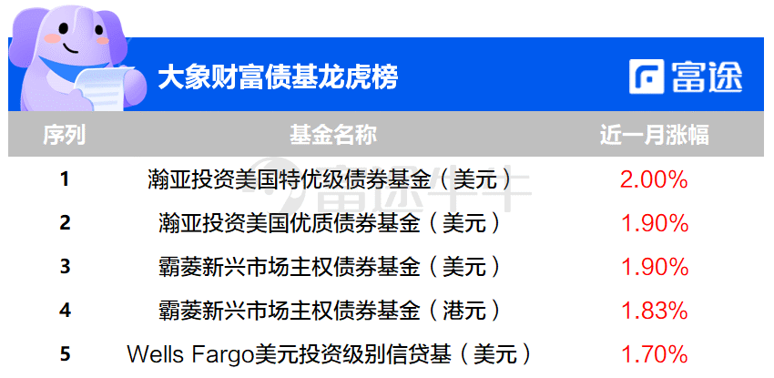 美联储利率决议来袭，讨论减码或要等到下半年