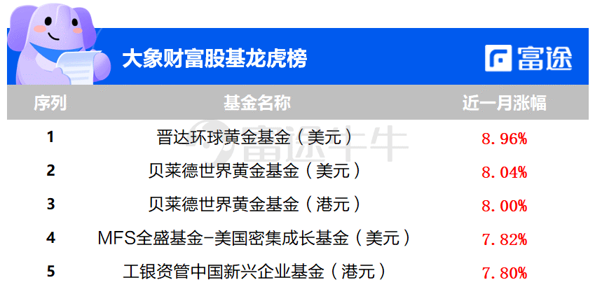 美联储利率决议来袭，讨论减码或要等到下半年