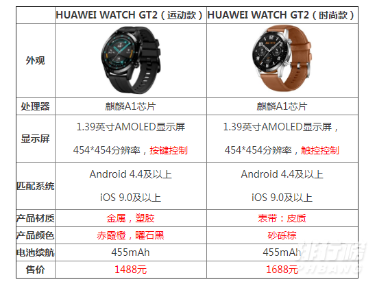 华为gt2pro时尚版和运动版区别_华为gt2pro时尚版和运动版怎么选择 华为gt2pro时尚版和运动版区别_华为gt2pro时尚版和运动版怎么选择