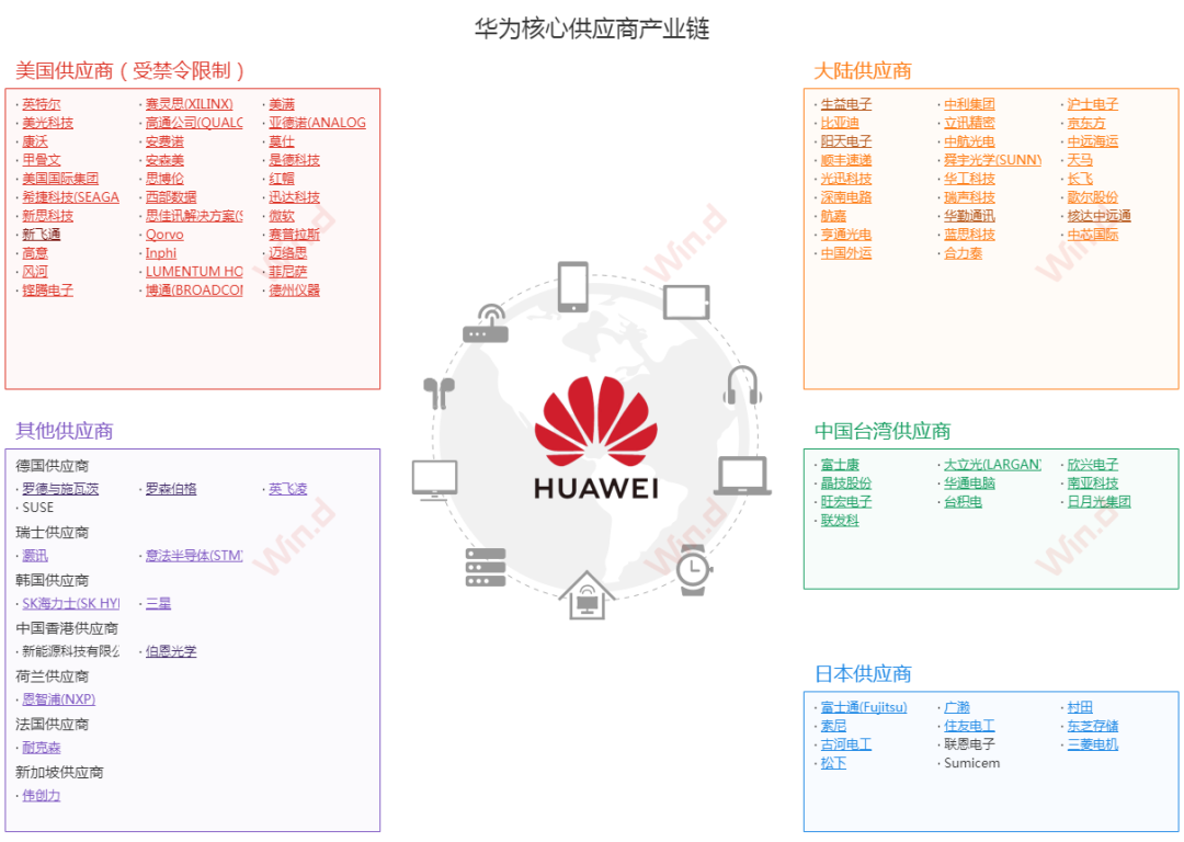 华为又放一个大招，这次要挑战阿里(09988)？