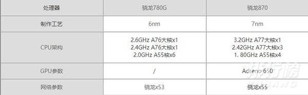 骁龙870和780G对比_骁龙870和780G哪个好