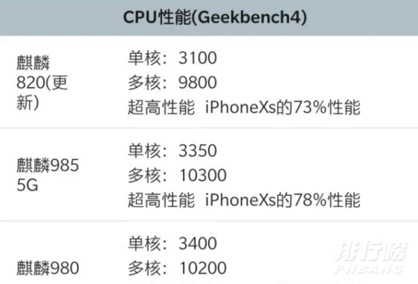 天玑1000plus与麒麟985哪个好_天玑1000plus与麒麟985对比