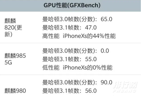 天玑1000plus与麒麟985哪个好_天玑1000plus与麒麟985对比