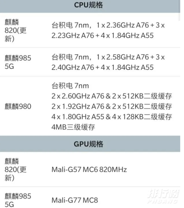 天玑1000plus与麒麟985哪个好_天玑1000plus与麒麟985对比