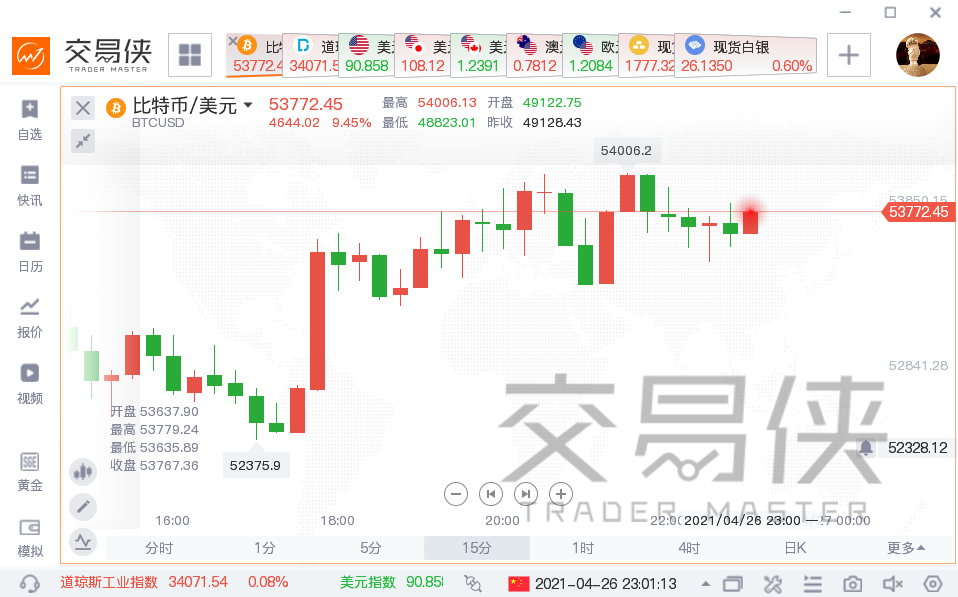 主动出击!两大资管巨头拟推出加密货币基金 主动出击!两大资管巨头拟推出加密货币基金