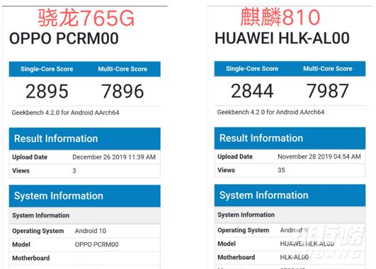 麒麟810相当于骁龙多少_麒麟810相当于骁龙什么处理器 麒麟810相当于骁龙多少_麒麟810相当于骁龙什么处理器