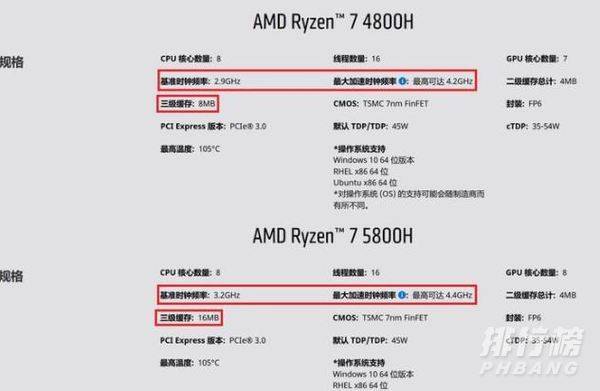 联想yoga14s哪个版本性价比更高_联想yoga14s哪个版本好 联想yoga14s哪个版本性价比更高_联想yoga14s哪个版本好