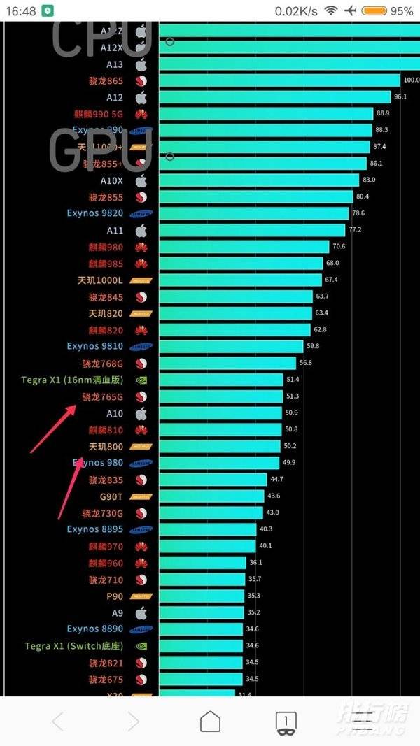 晓龙765和天玑800哪个好_晓龙765和天玑800哪个性能强