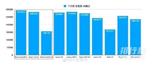 天玑800u与骁龙750g哪个好_天玑800u和骁龙750g对比