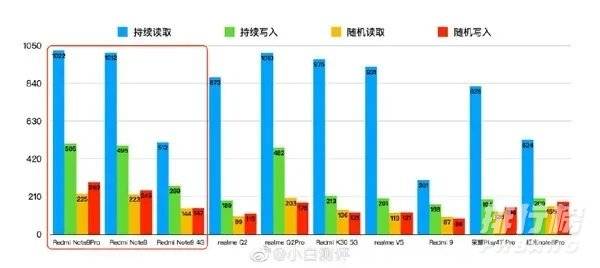 天玑800u与骁龙750g哪个好_天玑800u和骁龙750g对比
