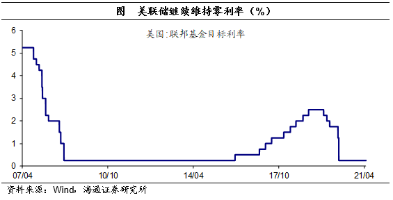 美联储此次会议释放了哪些信号?缩减QE的触发条件是什么? 美联储此次会议释放了哪些信号?缩减QE的触发条件是什么?