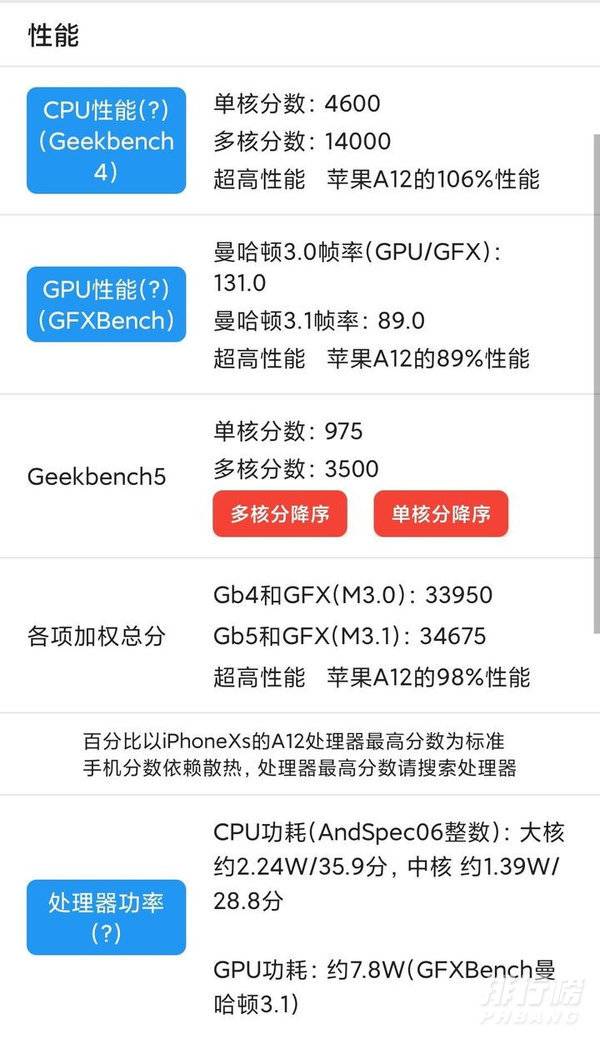 天玑1200功耗怎么样_天玑1200功耗测试 天玑1200功耗怎么样_天玑1200功耗测试