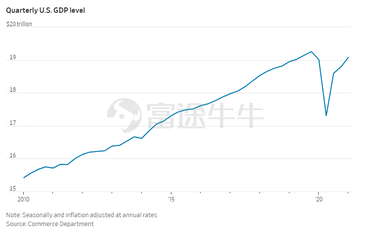 华尔街：股市将重拾涨势；全球芯片短缺或持续至2023年