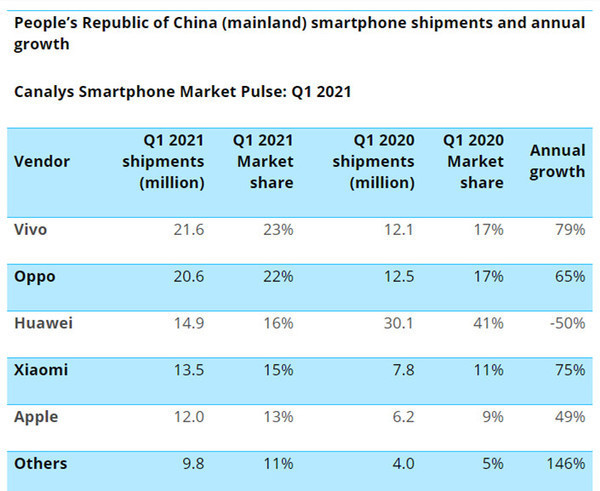 国内Q1智能手机出货量排名