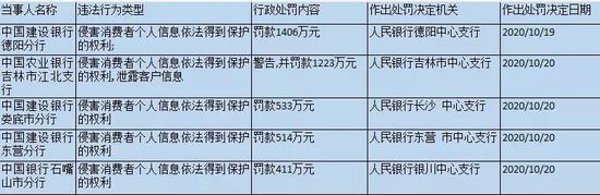 图源：新浪金融研究院整理