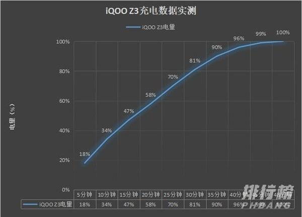 iqoo z3值得买吗_iqoo z3手机怎么样