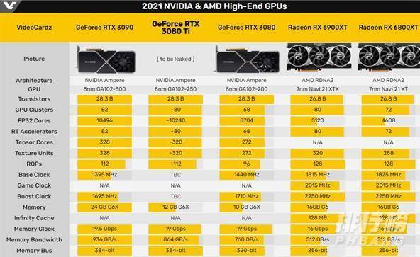 rtx3080ti什么时候上市_rtx3080ti什么时候发布