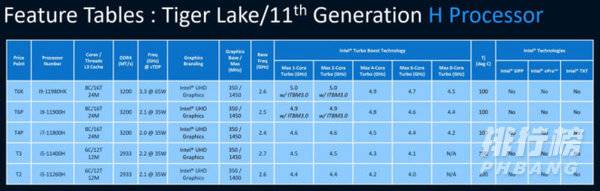 酷睿tiger lake h45什么时候发布_酷睿tiger lake h45发布时间 酷睿tiger lake h45什么时候发布_酷睿tiger lake h45发布时间