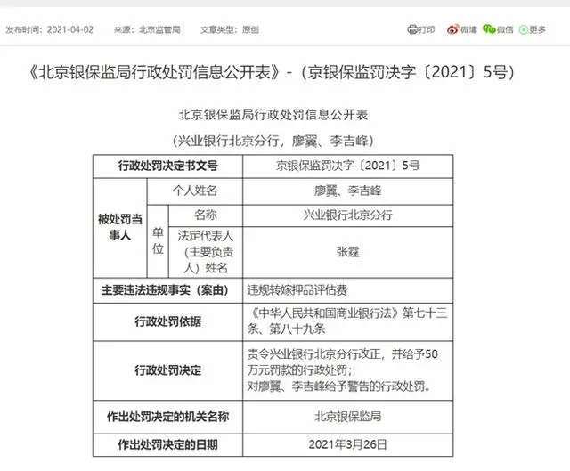 多次被罚！兴业银行一个月内收5张行政罚单，罚金总计高达230万