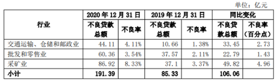 民生银行股价“跌跌不休”,市场发问“还有救吗”? 民生银行股价“跌跌不休”,市场发问“还有救吗”?