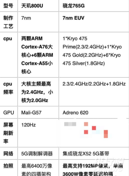 天玑800u相当于高通多少_天玑800u相当于高通哪款处理器 天玑800u相当于高通多少_天玑800u相当于高通哪款处理器