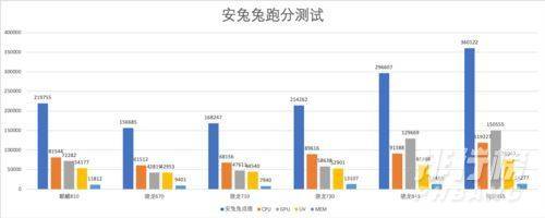 骁龙480和麒麟810哪个好_骁龙480和麒麟810对比