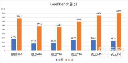骁龙480和麒麟810哪个好_骁龙480和麒麟810对比